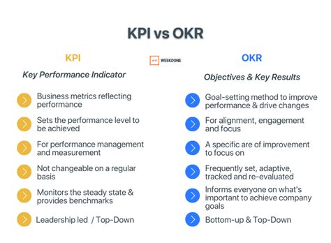 gay okr.|‎L&D Disrupt: How Moving To An OKR Model Improved Purpose,。